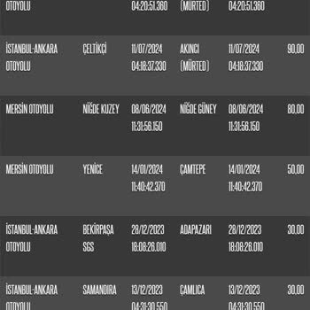 Plaka Tanımlanmadan HGS Borcu Çıkıyor, Mağduriyet Yaşıyorum