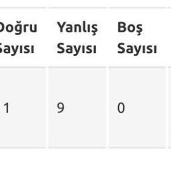 Sınav Sonuçlarında Tekrarlanan Haksızlık Şüphesi
