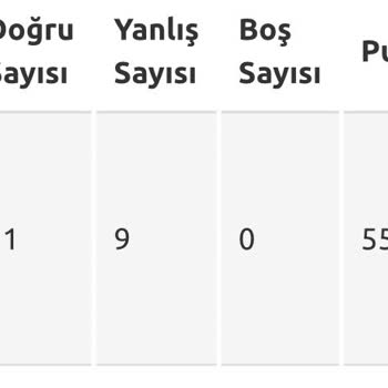 Sınav Sistemi Ve Uygulamalarından Kaynaklı Mağduriyet