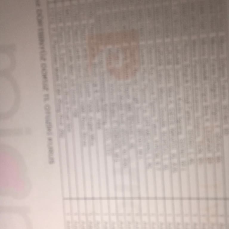 Eksik Ürünüm Var Kimse İlgilenmiyor Müşteri Hizmetleri De Yok