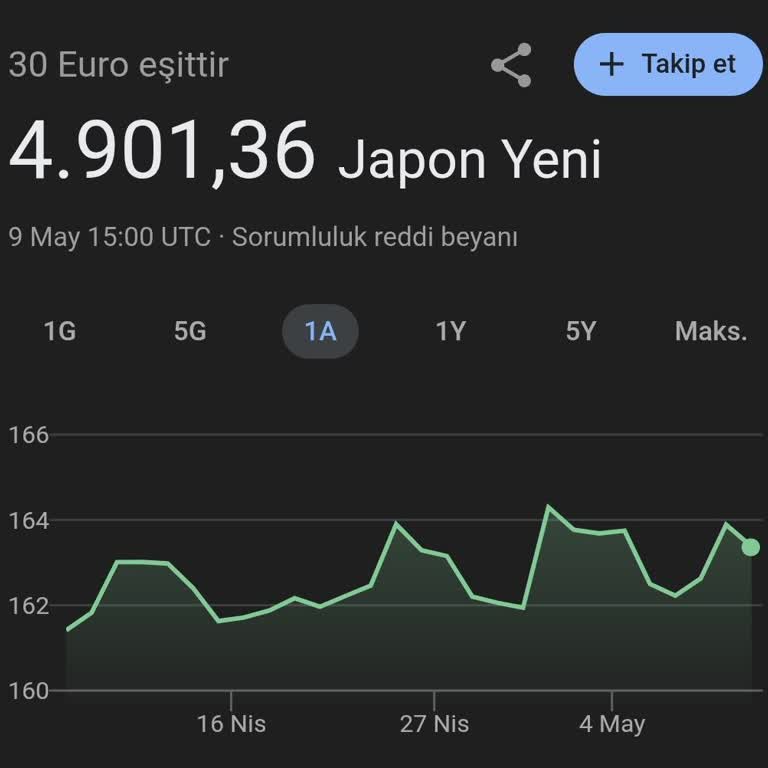 UPS Türkiye Kargo Ücretim Yanlış Beyan Edildiği İçin Gümrükte Bekletiliyor