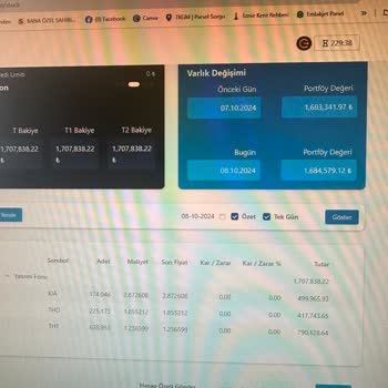 Trive Yatırım'da Büyük Maddi Kayıp Ve İlgisizlik