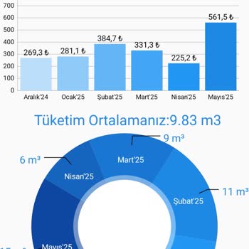 Su Faturamda Beklenmedik İki Kat Artış Şaşkınlığı
