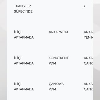 PTT Kargo İle Yaşanan Teslimat Sorunları Ve İletişim Eksikliği