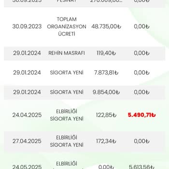 Yanlış Sigorta Borcu Nedeniyle Araç Rehni Kaldırılamıyor