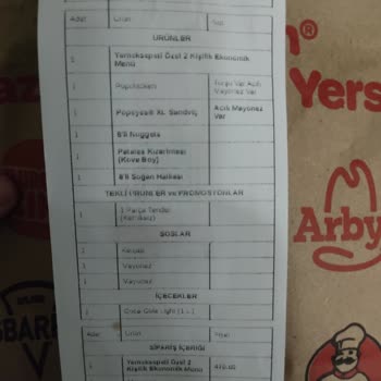 Yanlış Gelen Sipariş Ve İletişim Sorunu