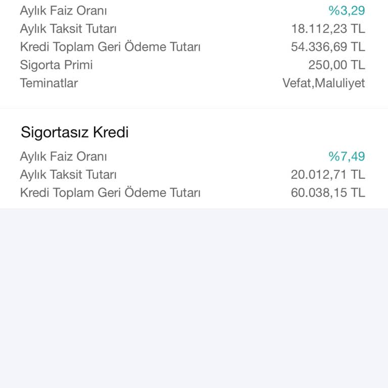 Faizsiz Kredi Vaadiyle Müşteri Oldum Ama Başvurum İptal Edildi