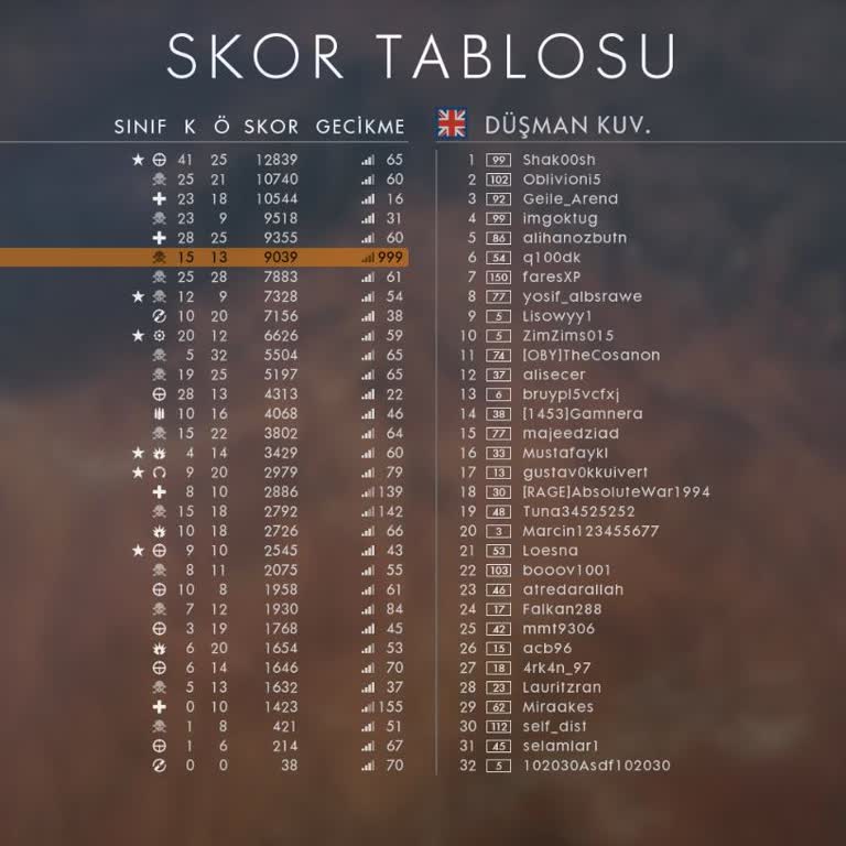 Superonline İnternet Hizmeti Ve Yüksek Ping Sorunu