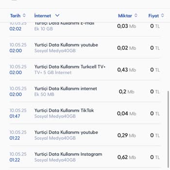 Kullanılmayan Ek Paket Ve Haksız Cayma Bedeli Mağduriyeti