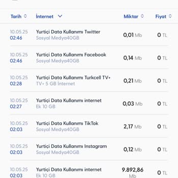 Kullanılmayan Ek Paket Ve Haksız Cayma Bedeli Mağduriyeti