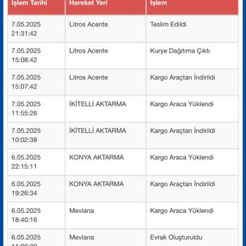 Teslim Edilmediği Halde Kargom Teslim Edilmiş Gösterildi, Sorunum Çözülmüyor