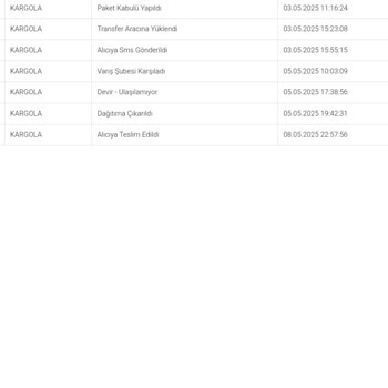 Teslim Edilmeyen Sipariş Ve İlgisiz Müşteri Hizmeti: Mağduriyetimin Giderilmesini Talep Ediyorum