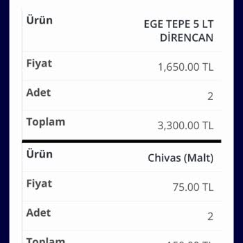 Siparişim Bir Ay Geçmesine Rağmen Kargoya Verilmedi
