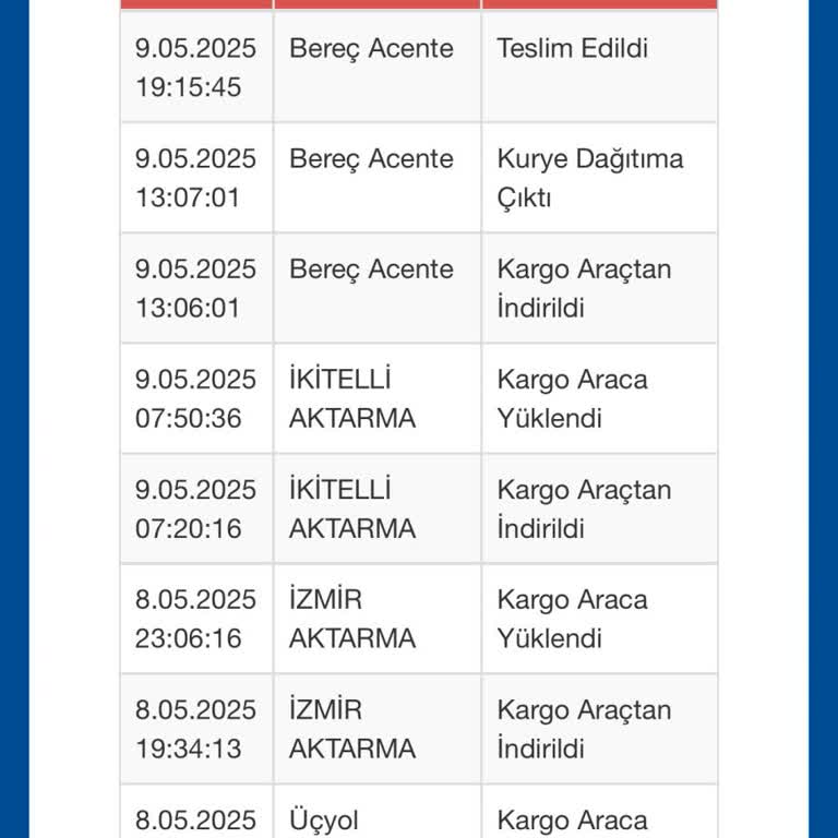 Kargo Teslim Edilmeden Teslim Edildi Görünüyor, Şube Telefonları Açılmıyor