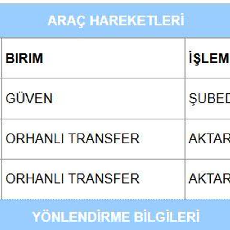 Sipariş Sonrası İletişim Yavaşladı Verilen Teslimat Sözü Tutulmadı Planım Bozuldu