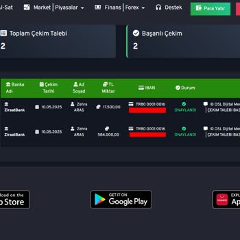TrendxBorsa Paramı Çektikten Sonra İadesi Hesabıma Gelmedi