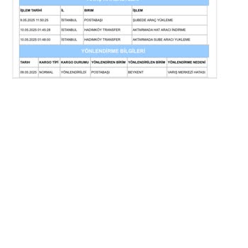 Aras Kargo Teslimat Gecikmesi Ve İletişim Sorunu
