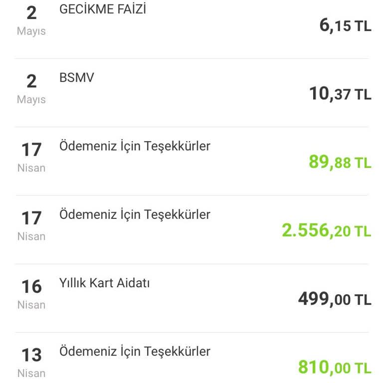 Kapatılan Kredi Kartıma Ekstra Borç Çıkartıldı, Sorunum Çözülmüyor