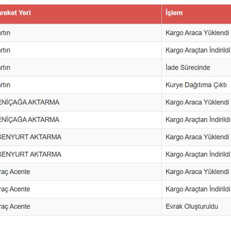 Kargonun Erken İade Edilmesi Ve İkinci Dağıtıma Çıkmaması Nedeniyle Mağduriyet