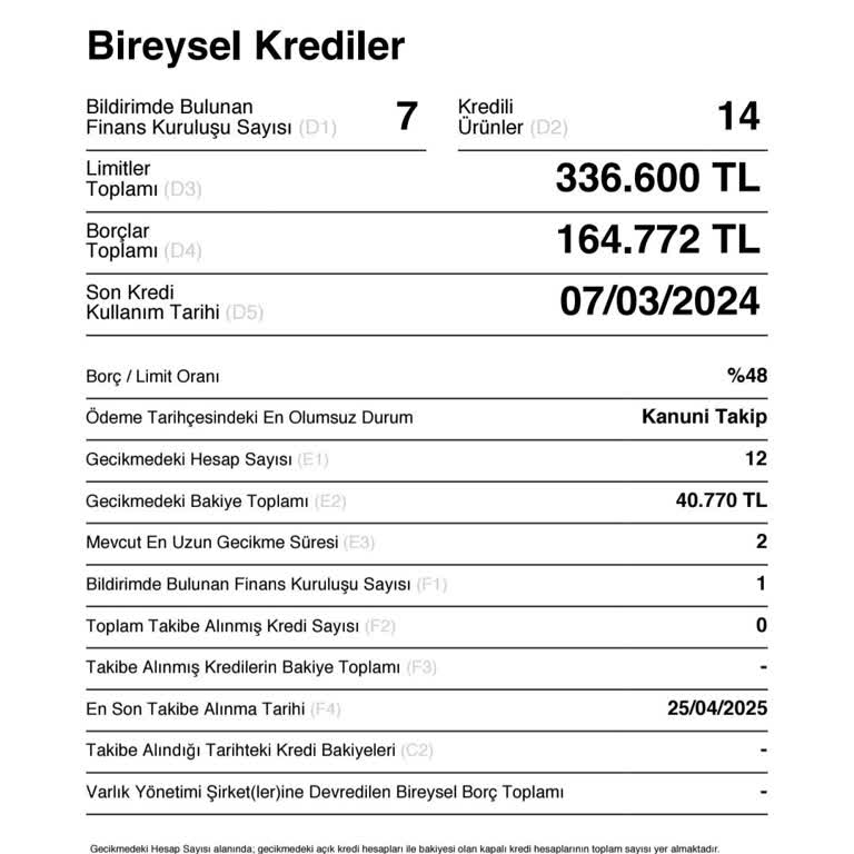 Findeks Kredi Kartı Borcunu Kapatmama Rağmen Kanuni Takip Kaydı Silinmedi