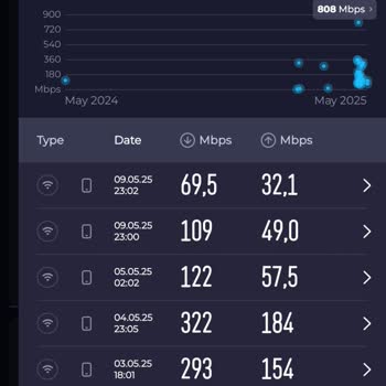 1000 Mbps Hız Vaadi Gerçekleşmiyor, Sorunlar Giderilmiyor