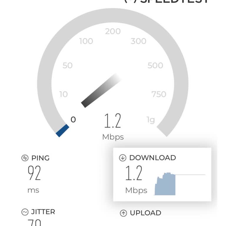 Sürekli Düşük Hız Ve İlgisiz Müşteri Hizmetleri Mağduriyeti