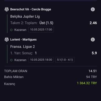 Kazanç Sonrası Bakiyem Sıfırlandı Ve Çekim Talebim Reddedildi