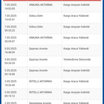 Kargo Teslimat Gecikmesi ve Şube İletişim Sorunu