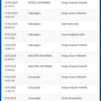 Kargom Teslim Edilmiyor, Şube Ve Telefonlardan Yanıt Alamıyorum