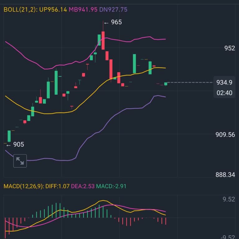 Binance TR Satış Emri Gerçekleşmiyor, Mağdur Oluyorum!
