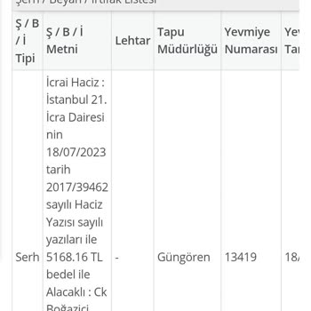 Borcumu Ödememe Rağmen Tapumdaki Haciz Kaldırılmadı, Mağduriyet Yaşıyorum