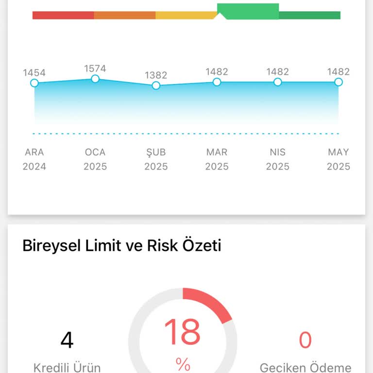 Düzenli Ödeme Yapmama Rağmen Kredi Skorum Artmıyor
