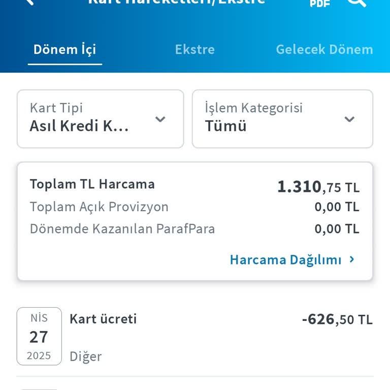 Kullanılmayan Karta Haksız Aidat Yansıtıldı, İadesini İstiyorum