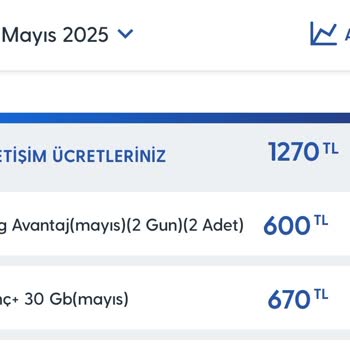 Kullanmadığım Yurt Dışı İnternet İçin Fazladan 600 TL Fatura Yansıtıldı