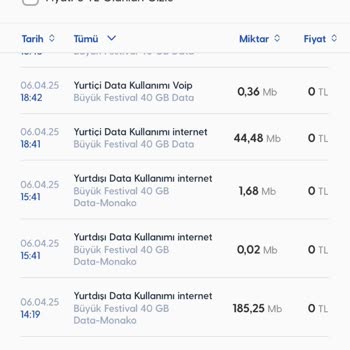 Yurt Dışı Paketinde Olmayan Ülkeden Haksız Ücretlendirme Ve İade Sorunu