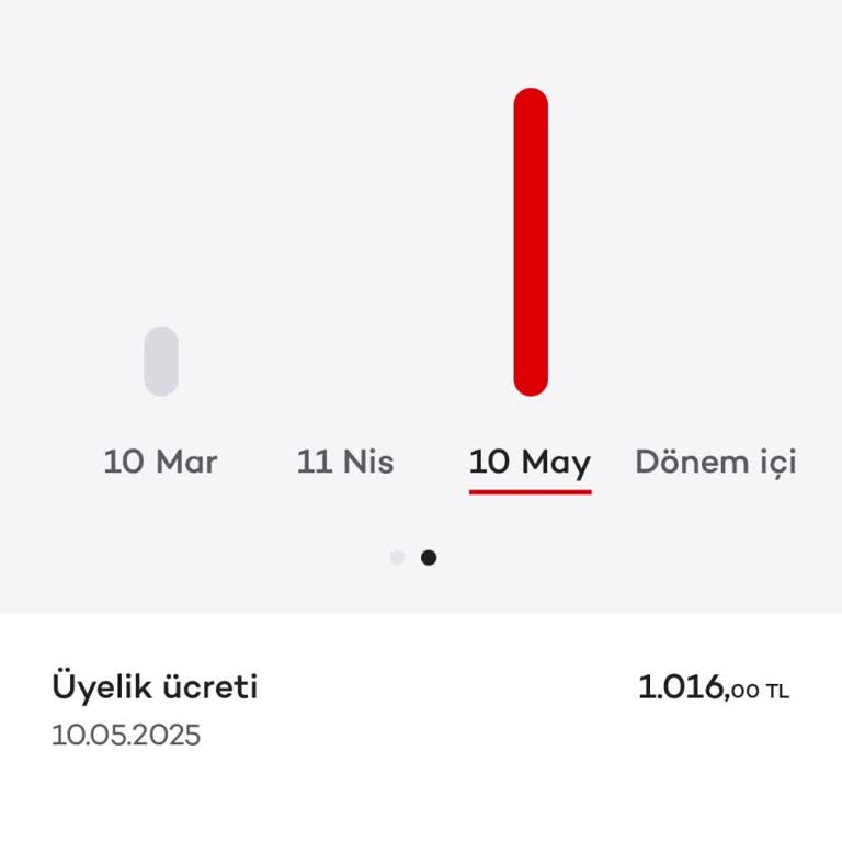 Akbank Kredi Kartımdan Bilgim Dışında Üyelik Ücreti Kesildi