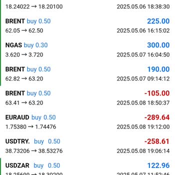 Iym Global Kazanç Vaadiyle Yatırılan Paranın Kaybı Ve Güvensiz İşlem Süreci