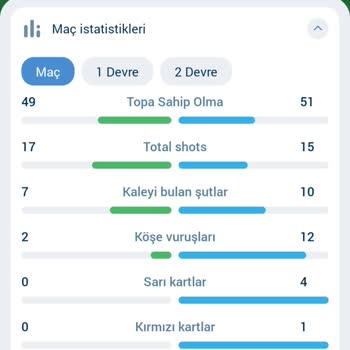 1xBet Kazanan Kuponlarım Kaybetti Olarak Görünüyor