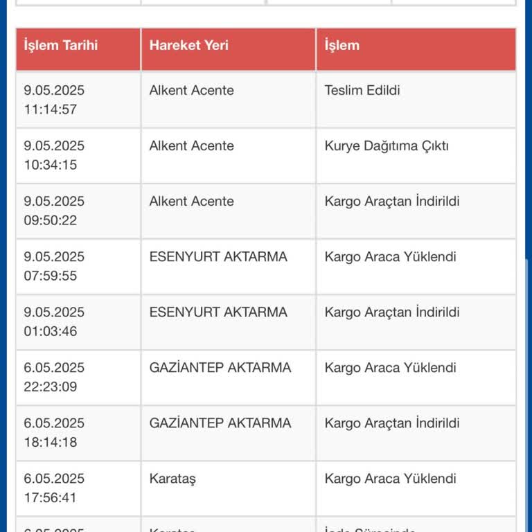 Teslim Edilmeyen Siparişe Yanıt Alamıyorum