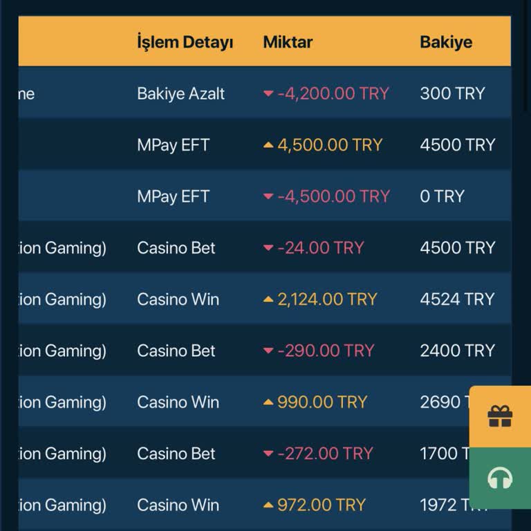 Bakiyem Kuralsız Şekilde Silindi, Mağdur Oldum