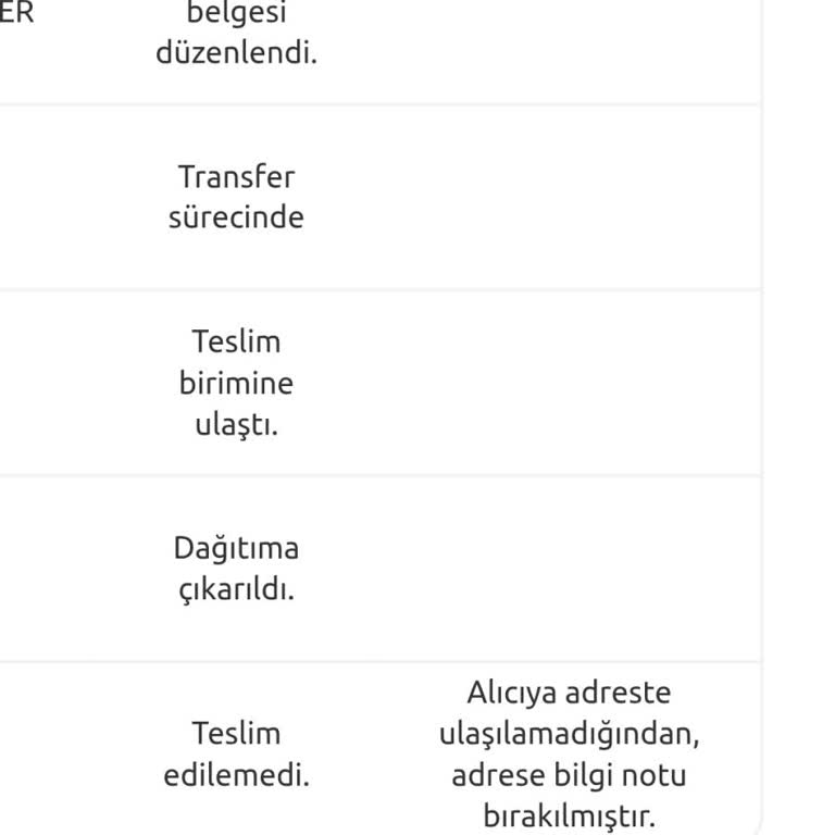 Yurtiçi Kargom Adrese Teslim Edilmeden İade Edildi, Bilgilendirme Yapılmadı