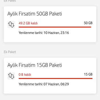 Sosyal Medya Sınırsızlığı Ve Ek Paket Harcamalarım Karşılanmıyor