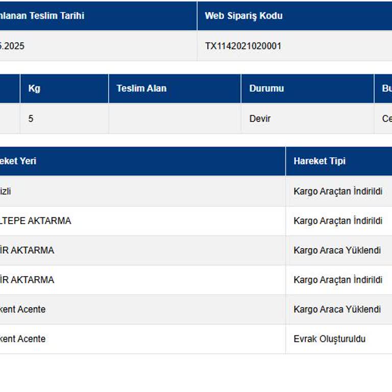 Sürat Kargo Cevizli Şubesi Siparişleri Teslim Etmiyor, Sürekli Gecikme Yaşanıyor