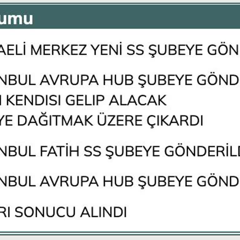 Kargom Teslim Edilmeden İade Edildi, Bilgilendirme Yapılmadı Ve Şubeye Ulaşamıyorum
