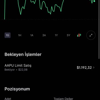 Midas Uygulamasında Satış Emri ve İptal Sorunu Yaşıyorum