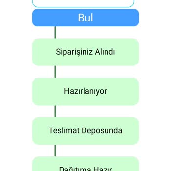 Bir Aydır Teslim Edilmeyen Bahçe Mobilyası Mağduriyeti