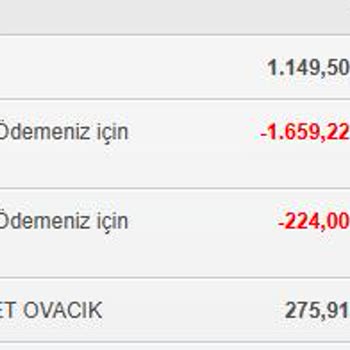 Kredi Kartı Yıllık Ücret İadesinde Haksız Uygulama