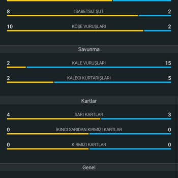 Kazanan Bahisimi Kaybetti Gösterip Cevap Vermiyorlar!