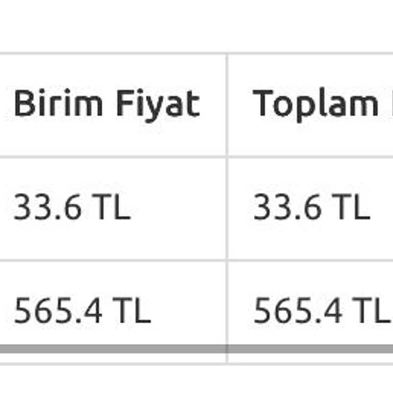 Kitap Siparişim 5 Gündür Teslim Edilmiyor, Mağdur Edildim