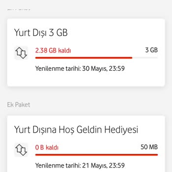 Yurt Dışı Paket Kullanımında Faturalandırma Sorunu Ve Yanıltıcı Bilgilendirme
